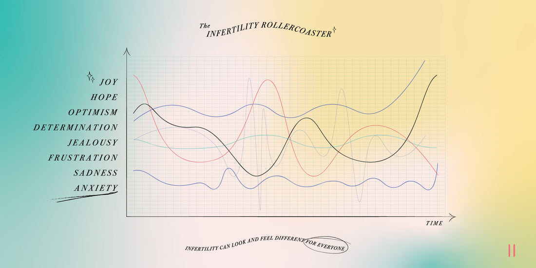 Different views on infertility from real people: Infertility Awareness Week
